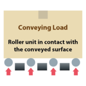 1- Product reception or straight transfer