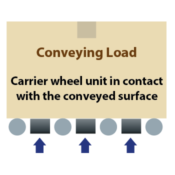 2- Switching contact surface