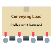 3- Right angle transfer driven by the driving belts