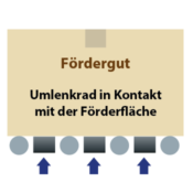 2- Schaltkontaktfläche