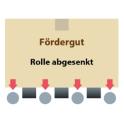 3- Rechtwinklige Übertragung durch die Antriebgurte